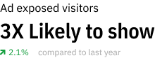 Exposed Visitors Visual Content