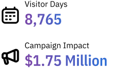 KPI Visual Content